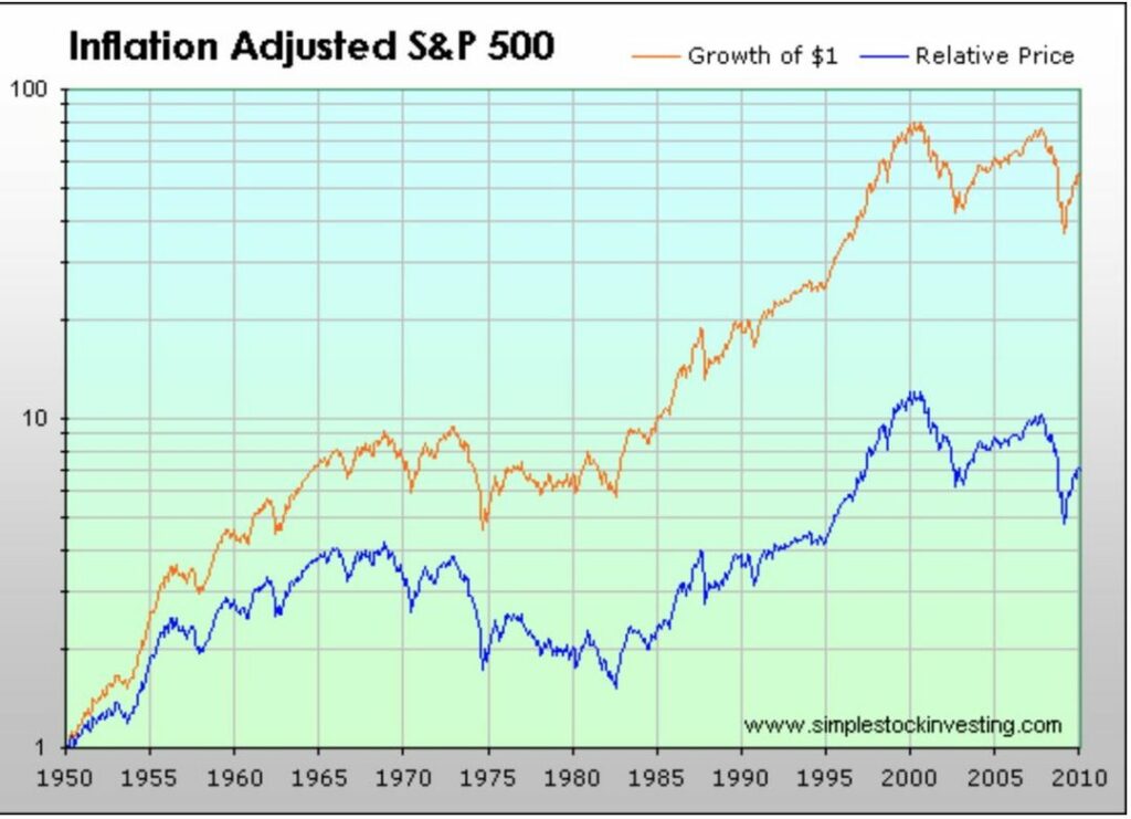15 שנים קשות