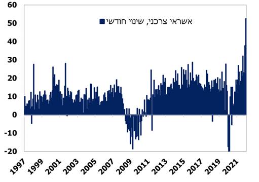 האם המניות הפסיקו ליפול?