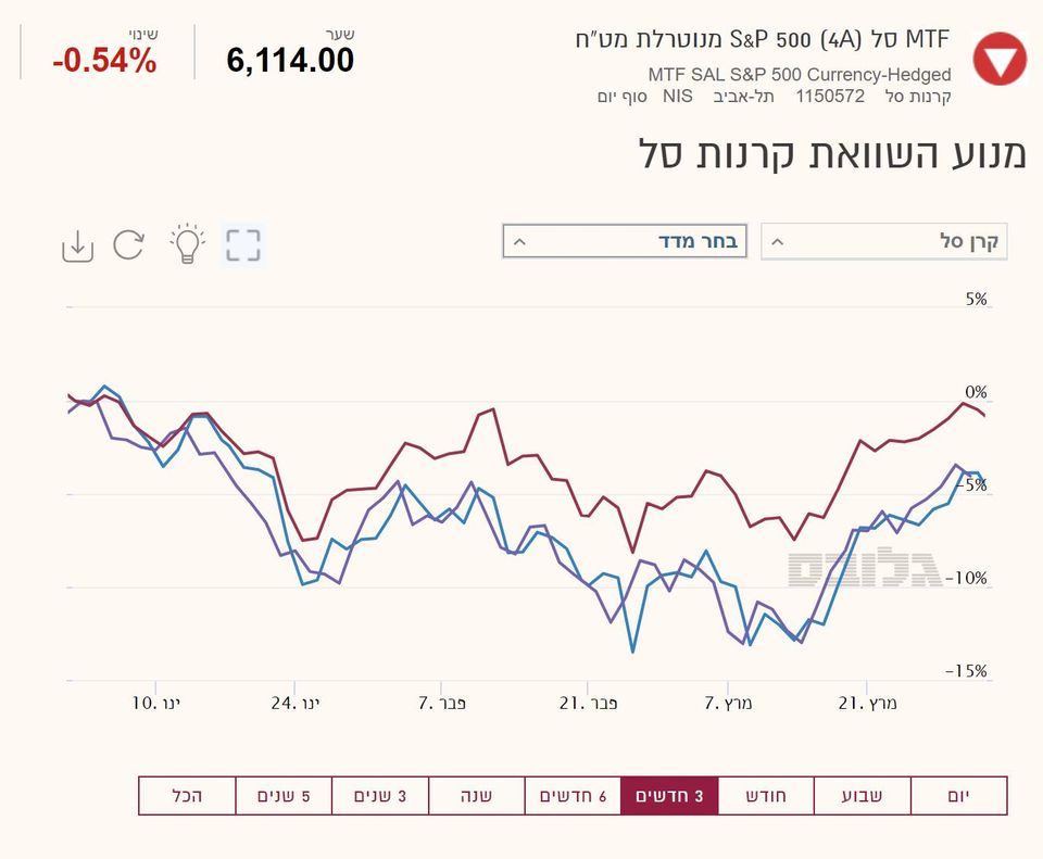 קרנות מנוטרלות מטח