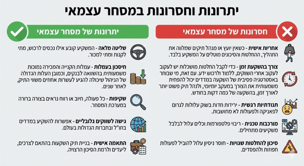 יתרונות וחסרונות למסחר עצמאי